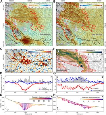 Insights into post-emplacement lava flow dynamics at Mt. Etna volcano from 2016 to 2021 by synthetic aperture radar and multispectral satellite data